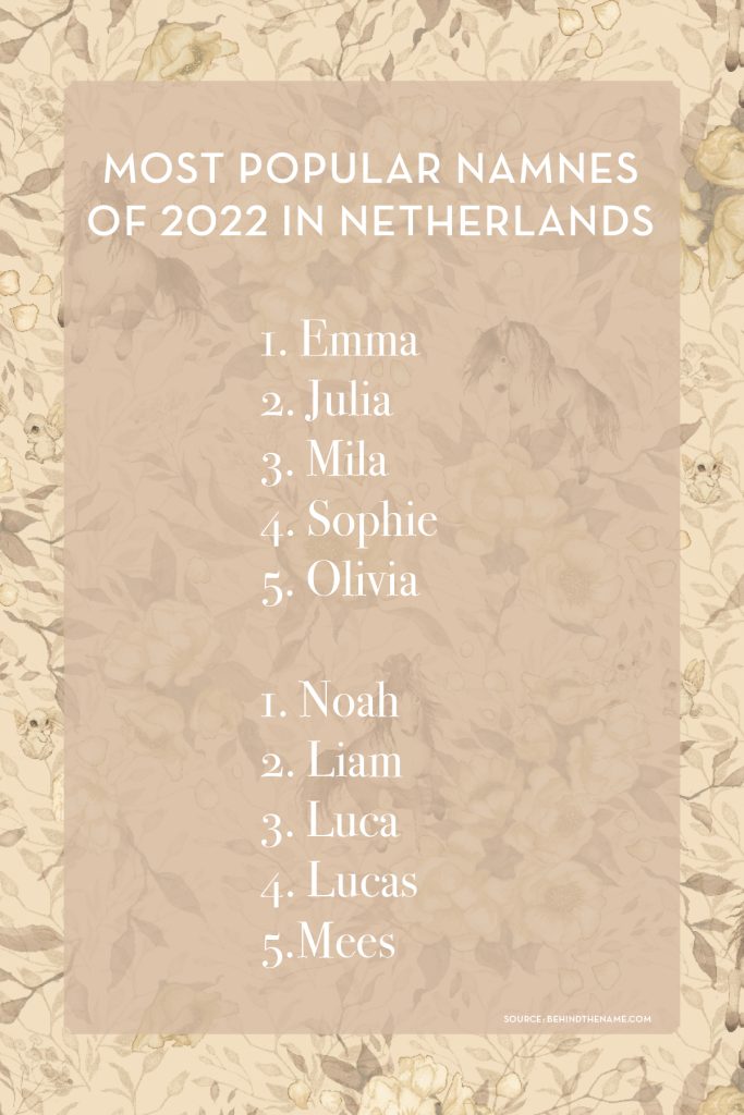 Most_popular_names_netherlands_namn